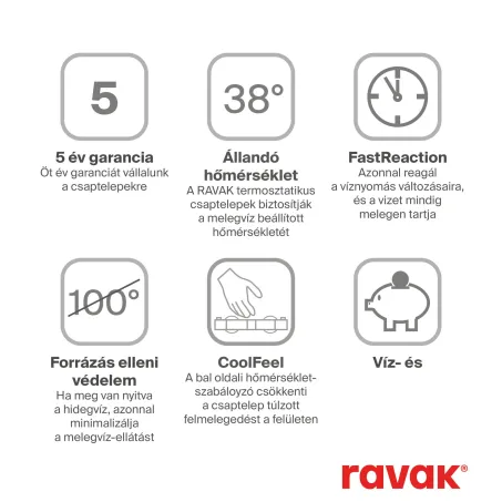Ravak TD F 033.20/150 Termosztátos zuhanycsaptelep szett nélkül, FEKETE
