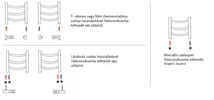 Enix Turkus fehér radiátor 400x944 mm TUR-409 (SKU-1995)