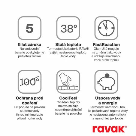 Ravak 10 ° termosztátos fali zuhanycsaptelep TD033