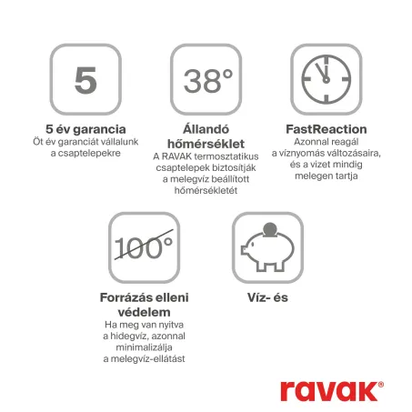 Ravak Termo 200 termosztátos fali zuhanycsaptelep TE 072.00/150